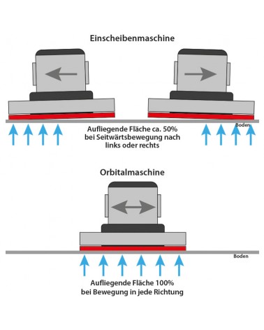 Skapnet TITAN HEAVY DUTY Mono-brosse oscillante complète avec poids...